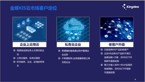 德州金蝶云KIS系列中国小微企业云管理软件