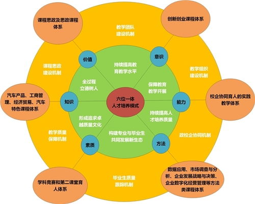 湖北汽车工业学院 构建汽车企业经营管理人才培养新蓝图