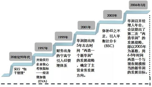 商业地产企业管控 产品线专题研究