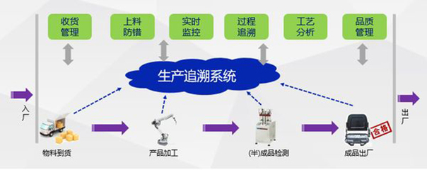 南京企业条码打印产品管理系统_润思领航科技_工厂_制造业_企业