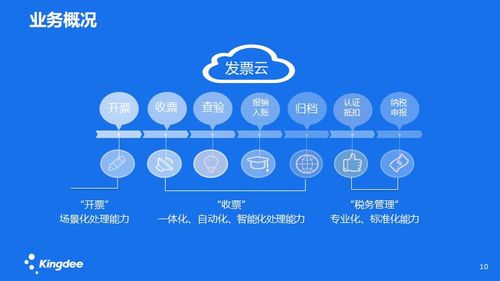 上海精斗云金蝶软件适合中小企业的管理软件
