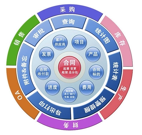 【合同管理】合同管理是指企业对以自身为当.