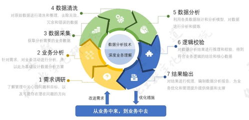 化工企业作业管理问题剖析,带你见证数字技术的力量