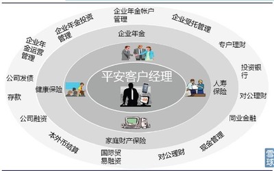 流水白菜: 平安保险的六大优势(申万) 1、平安寿险的核心竞争力在于其完善的管理培训机制和较高的个险代理人产能,短期内同业其他公司仍无法超越。 2、平安寿险在一. - 雪球